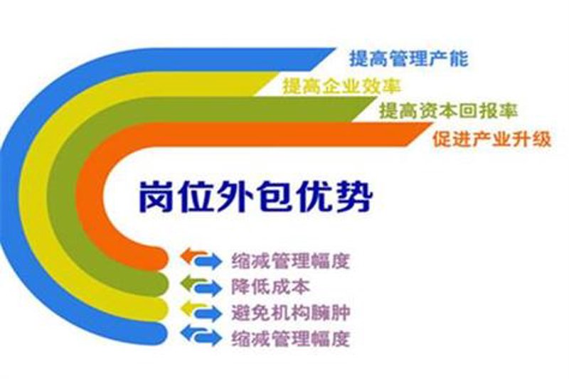 人事代理服务：企业成长的新引擎
