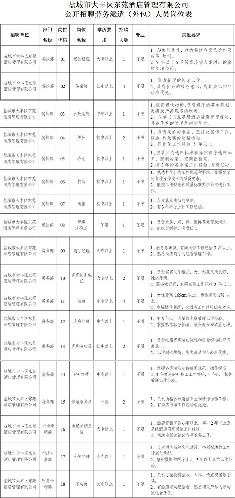 盐城人力资源外包
