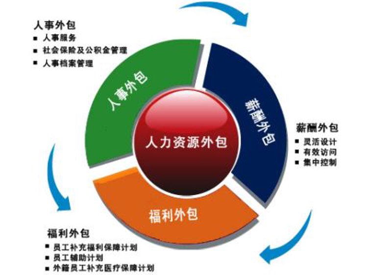 人事代理服务：企业在成长道路上轻松前行的秘密武器